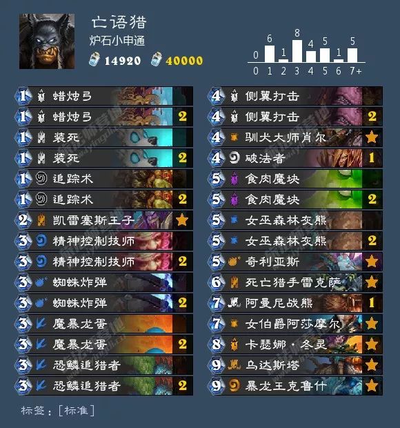 炉石冰封王座补丁后卡组,炉石补丁后最强卡组