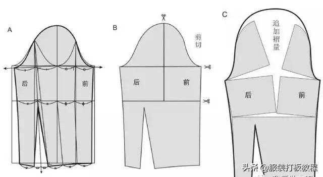 服装袖型设计的原理与技巧,男装两片袖的制图方法有几种