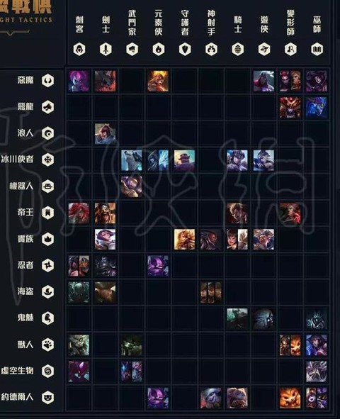 王者荣耀地图编辑器使用方法,王者荣耀下棋阵容编辑器不好使了