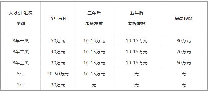 遵义师范学院博士引进政策,遵义师范学院在职研究生招生