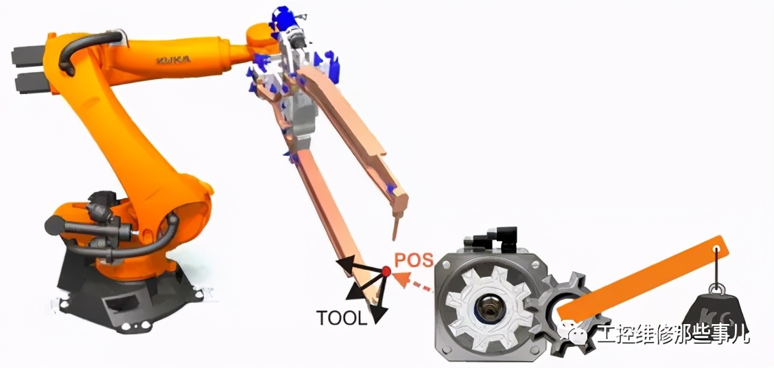 库卡offset指令,库卡机器人offset