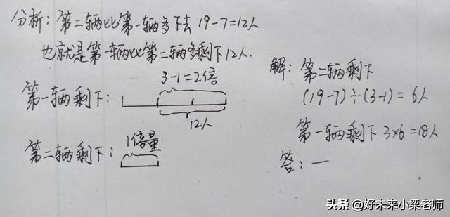 小学必考5个题型方法,小学各种题型的解题技巧