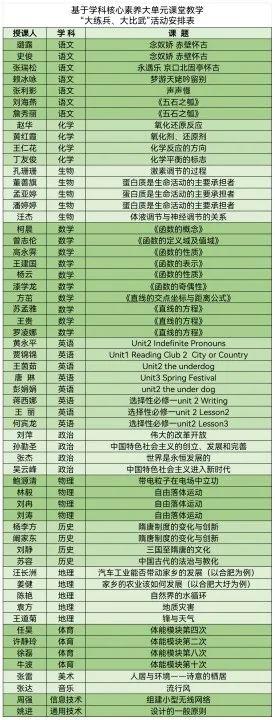 合肥一中教育集团合肥市第二十八中学：教学大比武全员齐练兵