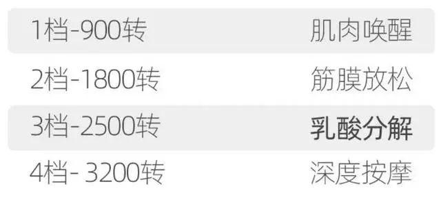 拿在手上可以旋转的按摩器,拿在手上按摩手的穴位的小玩具