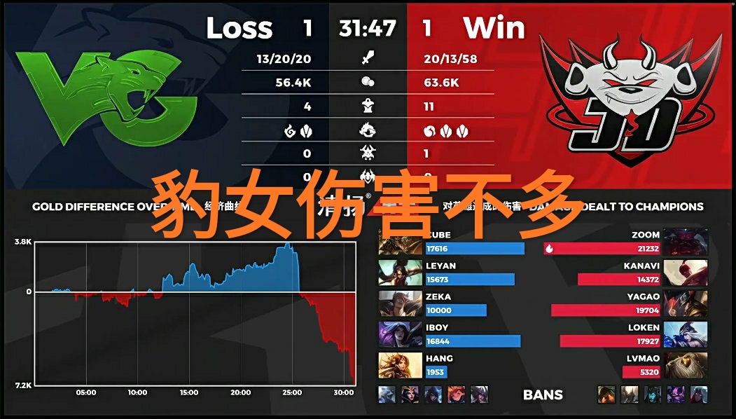 打野豹女天赋符文怎么搭配好,豹女打野思路与出装