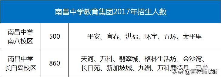 沈阳南昌中学南八校区和长白校区三校率对比
