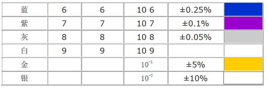 色环电阻识别方法练习图片,色环电阻识别方法顺口溜