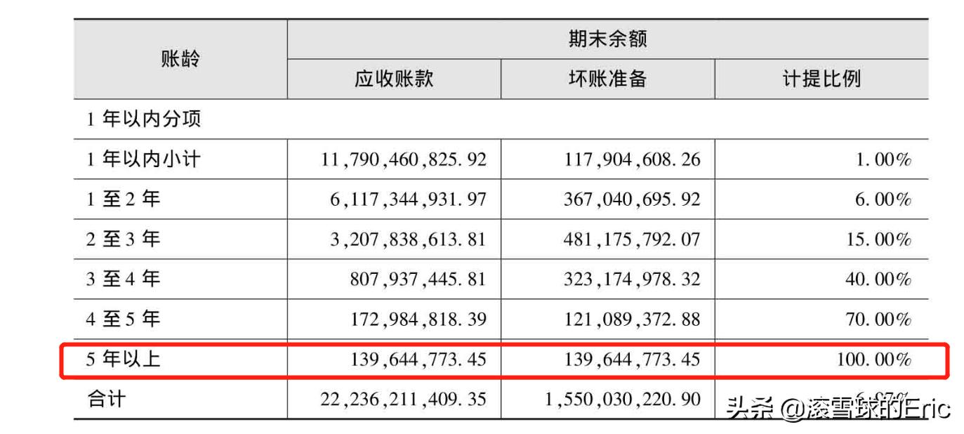 投资市场基本面分析,如何学习投资基本面分析