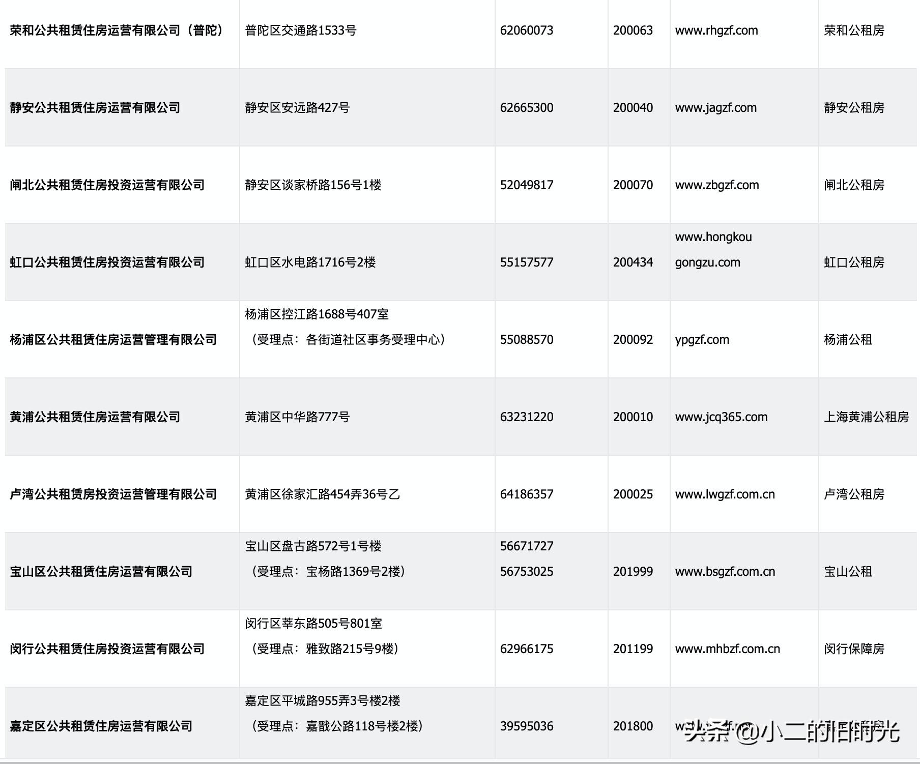 上海市浦东公租房申请租赁备案,上海公租房申请条件及流程简介