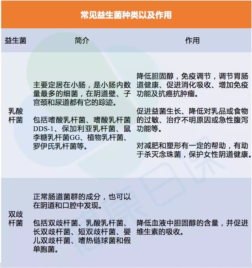 益生菌功效海报,益生菌的卖点是什么