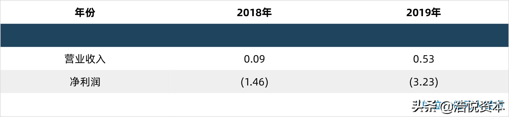 国家对创新药研发的政策,创新药优先审批申请条件