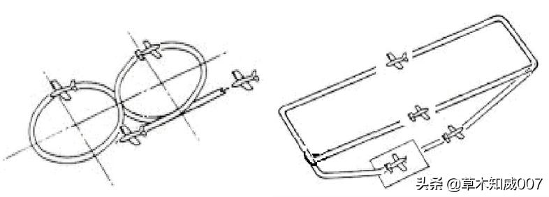遥控航空模型等级,固定遥控飞机模型的飞行条件