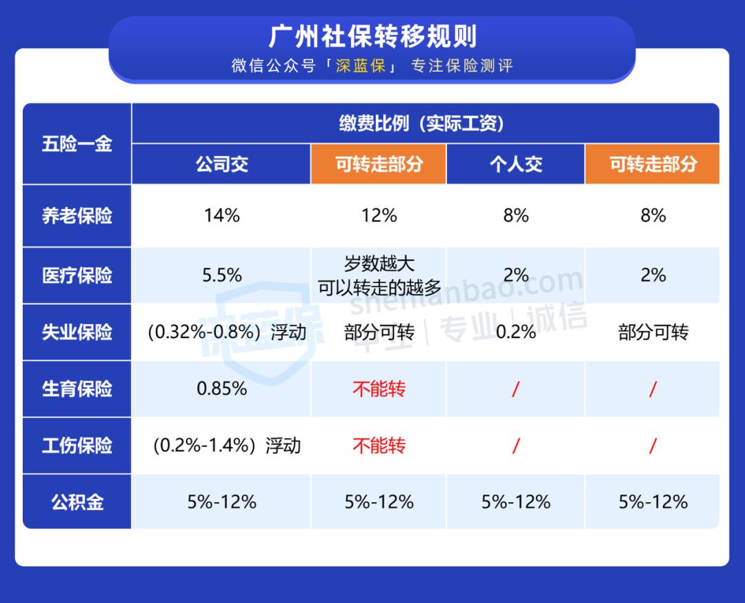 多地交社保退休了怎么领养老金,多地交社保退休在哪拿养老金