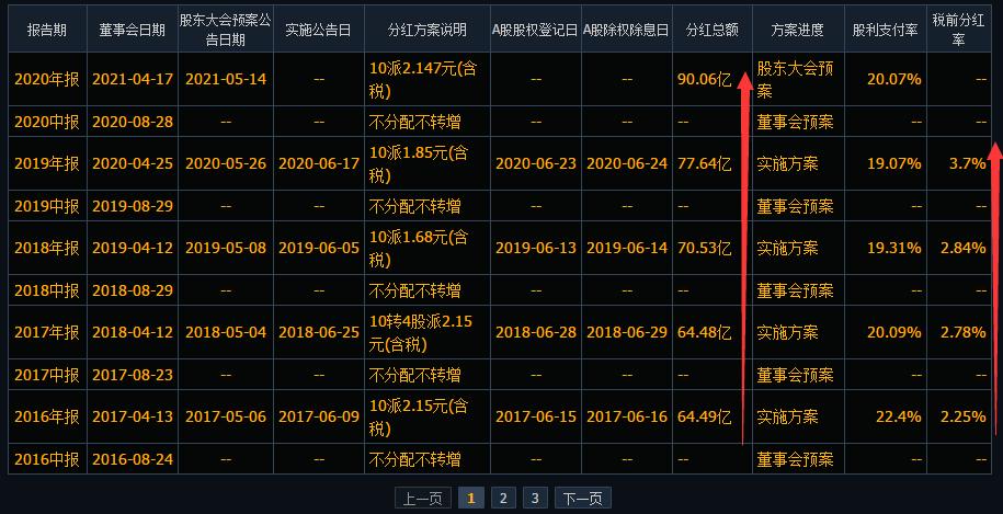 财务自由之路的投资法则,财务自由的策略
