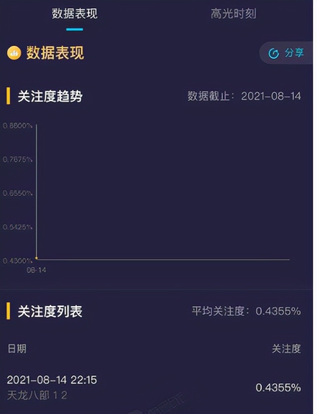 新版《天龙八部》遭吐槽，杨祐宁驾驭不了乔峰，段誉选角拉胯