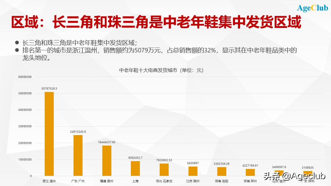 中老年鞋的市场前景,老年鞋产品分析
