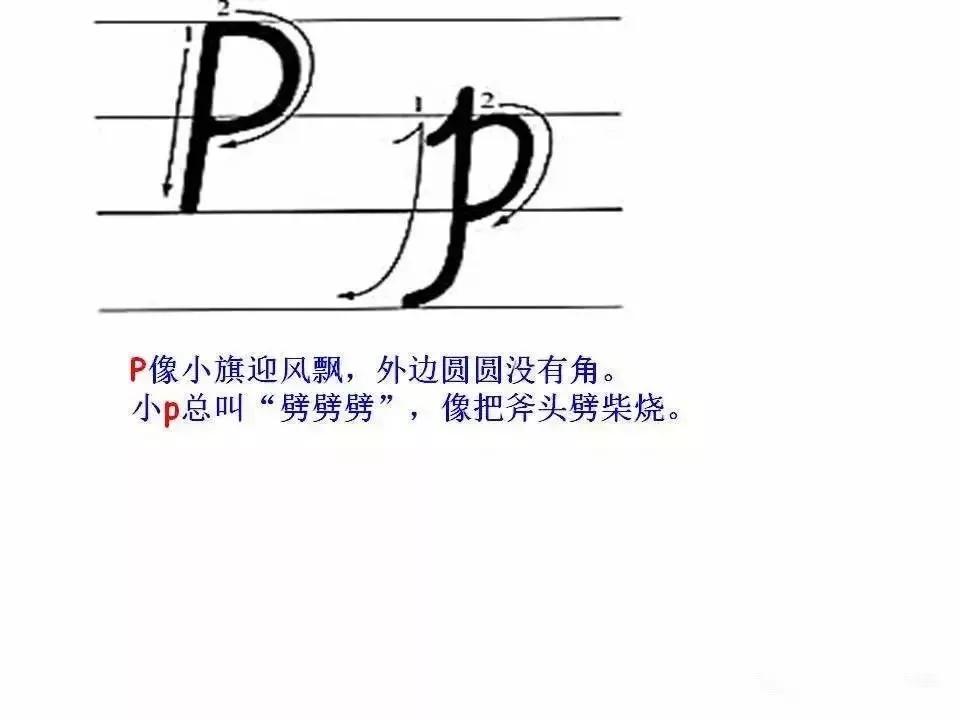 印刷体英文26个字母书写教程,26个字母书写规范让孩子们常练习