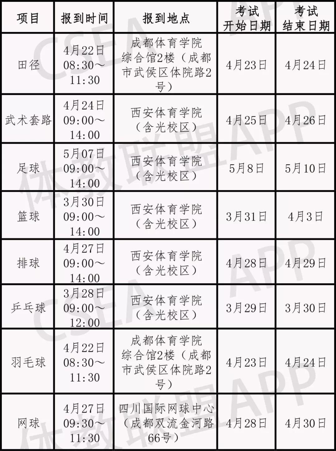 2020年吉林师范大学体育单招,体育单招2020年录取分数线预测