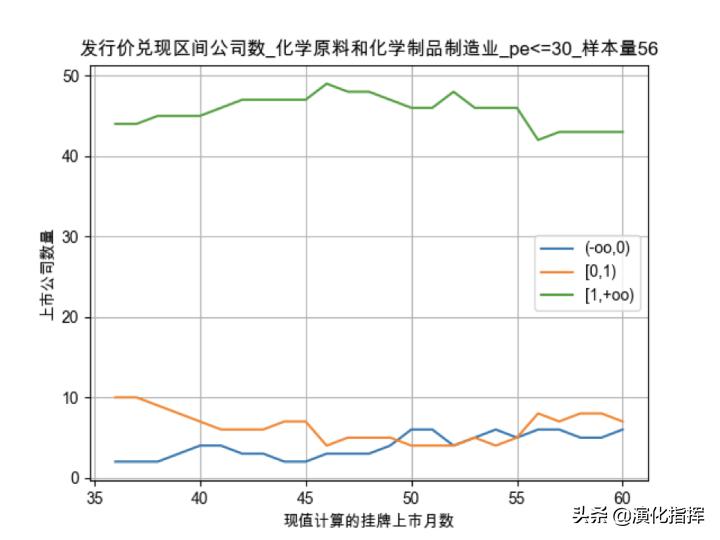 量化价值案例,量化价值