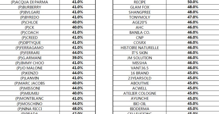 美妆开店怎么入门,从零开始做美妆品牌