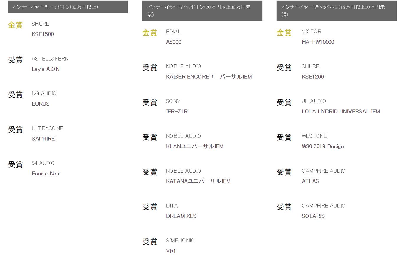 史诗珍藏级榜单!你的耳机获奖了么日本VGP2020全球耳机超级盘点