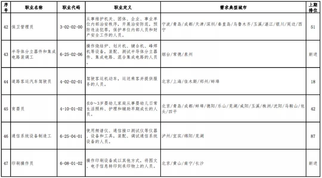 官宣的13个职业 (十大新职业官宣)