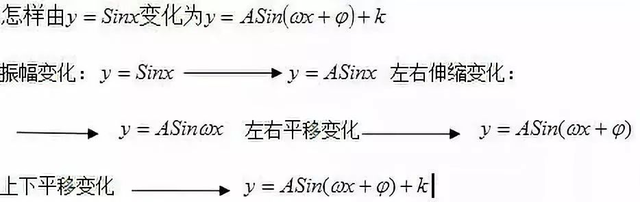 高中数学正弦定理公式怎么证,高中数学必修一公式定理归纳