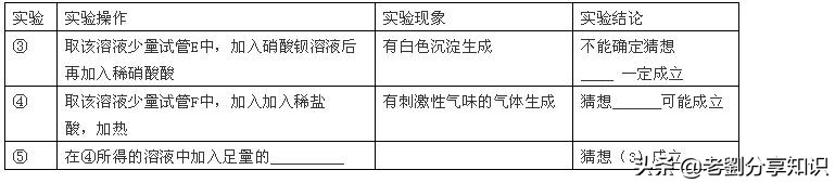 初三化学必背100个实验,初中化学实验母题