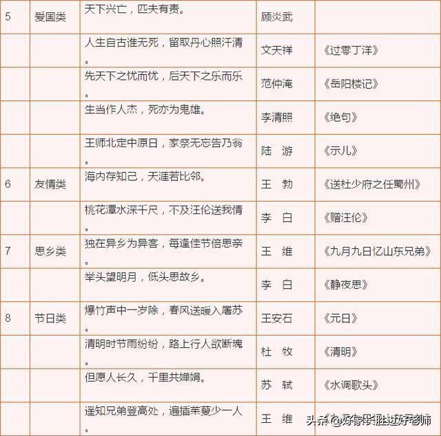 语文重点必考题,语文重点句子必考题