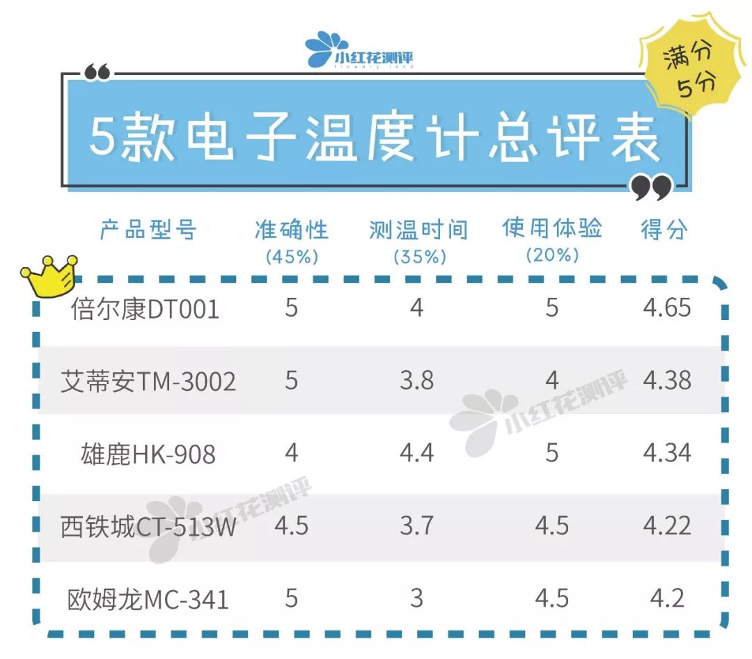 体温计枪测评,测温枪10大品牌