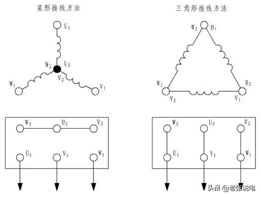 三相异步电动机堵转解决方法,三相异步电机电压增大