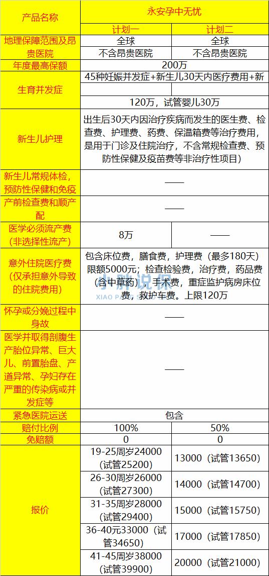 准妈妈买什么保险,孕中险买哪个险种好