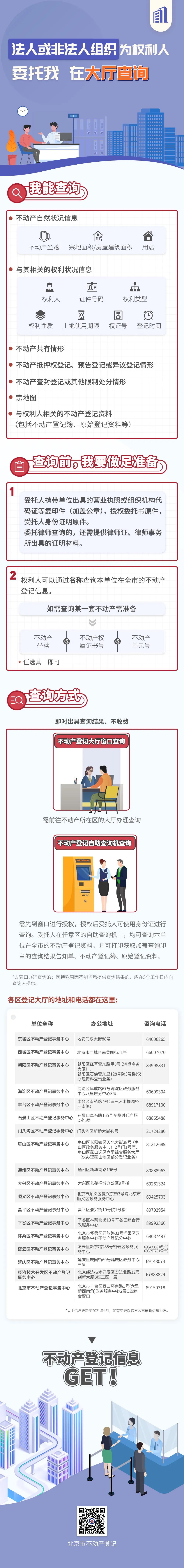 北京不动产信息查询,北京不动产登记网上办事大厅