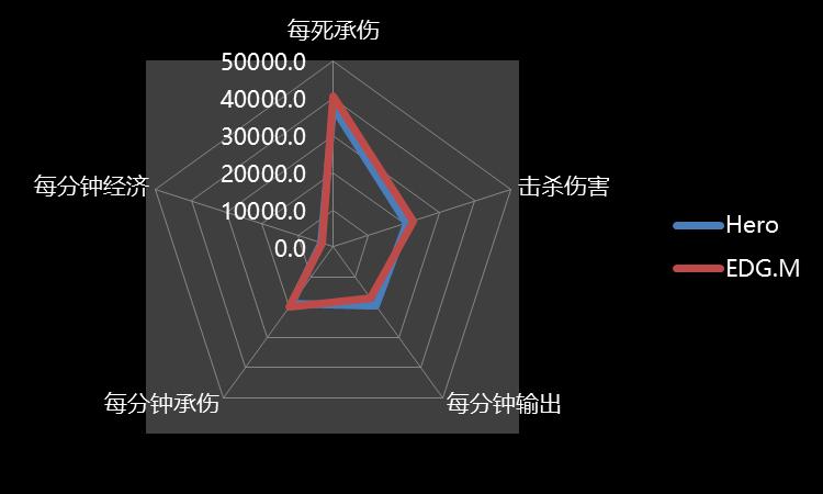 hero久竞战胜edgm夺冠,王者荣耀世冠hero对战we