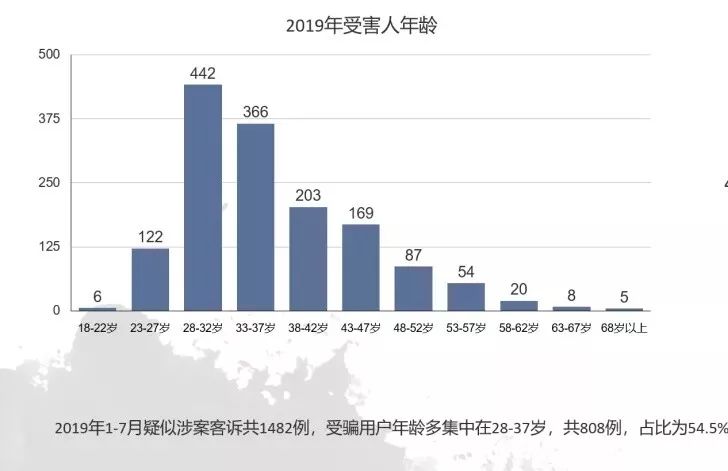 诈骗案案例及处理结果,诈骗案9个多月了还没结果
