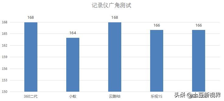 dailyroads行车记录仪,行车记录仪推荐2022性价比高