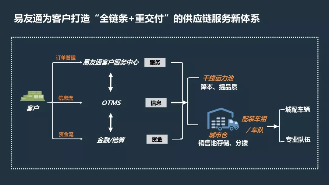 这篇文章几乎涵盖所有大居住领域的创新方向