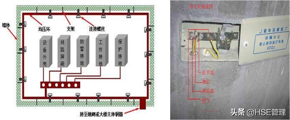 防雷资质分类,防雷分类标准