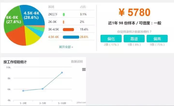 国内康复治疗师真实收入,国外康复师收入水平