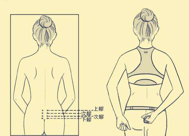 八髎穴原来有那么神奇的作用