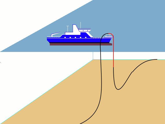 海底光缆这么长怎么安装的,海底光缆怎么铺设的费用谁出