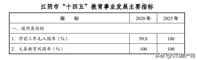 2023年江阴新政策有哪些,江阴教育局最新通知