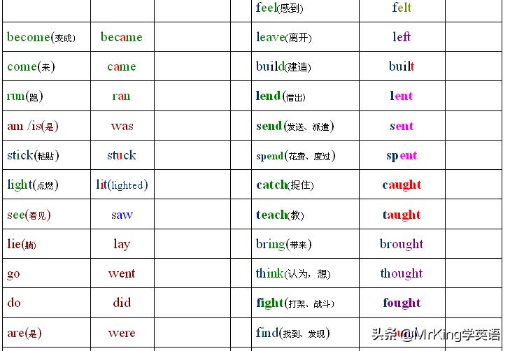 一般过去时态be动词的否定形式,英语的动词过去式和现在时态