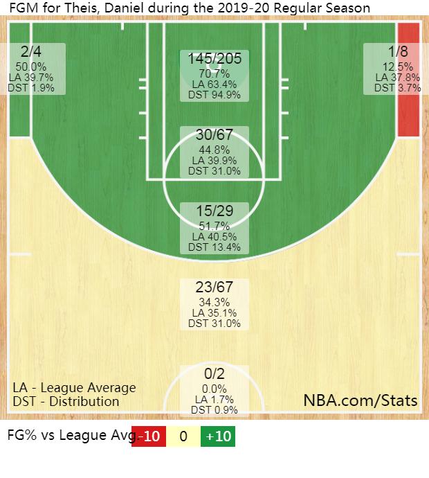 丹尼尔泰斯nba2kol2新内核,nba2kol2丹尼尔泰斯怎么样