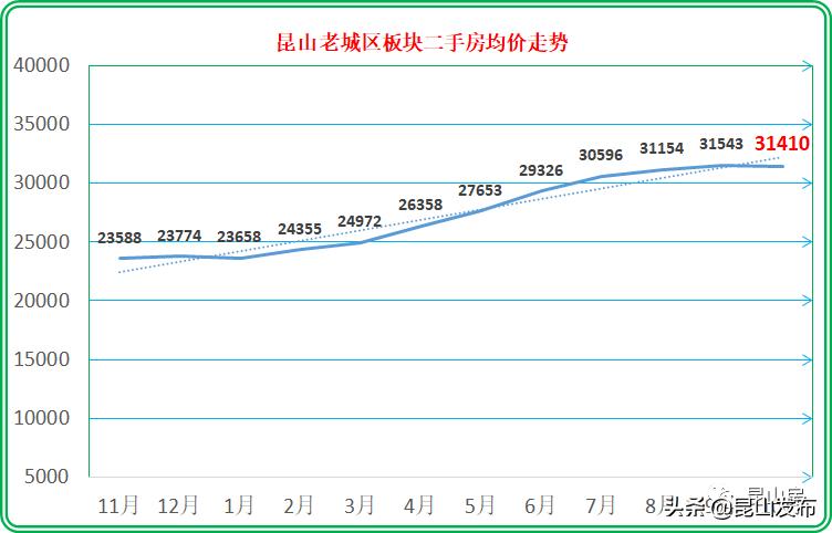 昆山2021年6月份二手房小区涨跌榜,昆山房价下跌最惨的小区排名榜