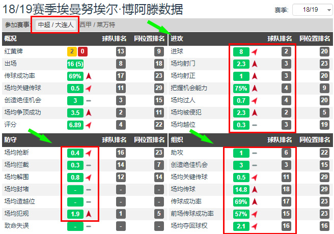 深度｜绿茵舞者，暗夜精灵，足球城的非洲雄鹰博阿滕