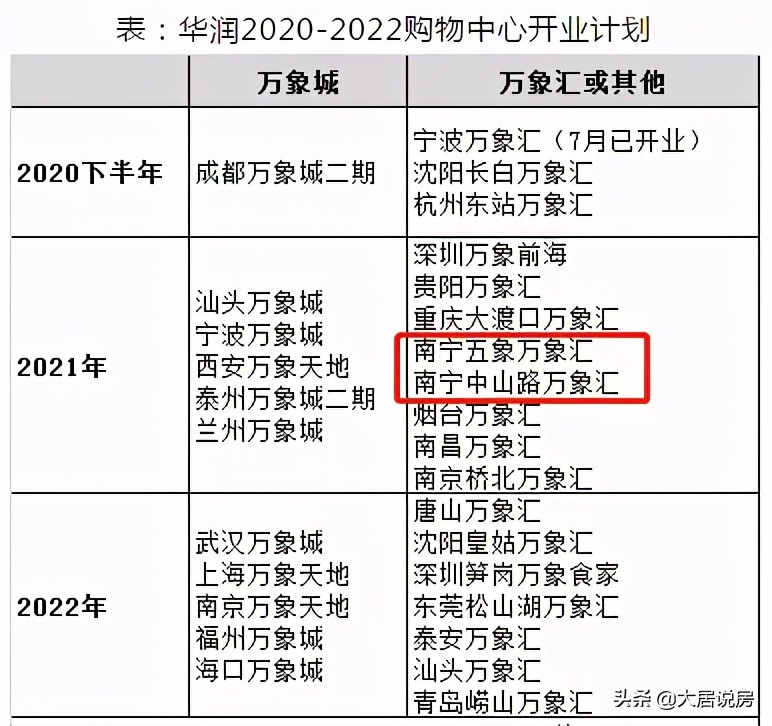 南宁百货最新现状,南宁百货目前状况