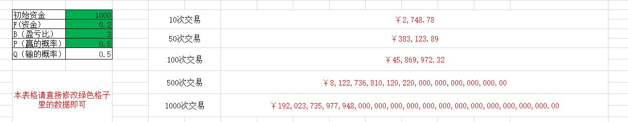 阿贵讲道理,期货交易凯利公式