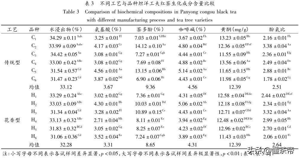 花茶红茶哪种好喝,红花茶浓香型