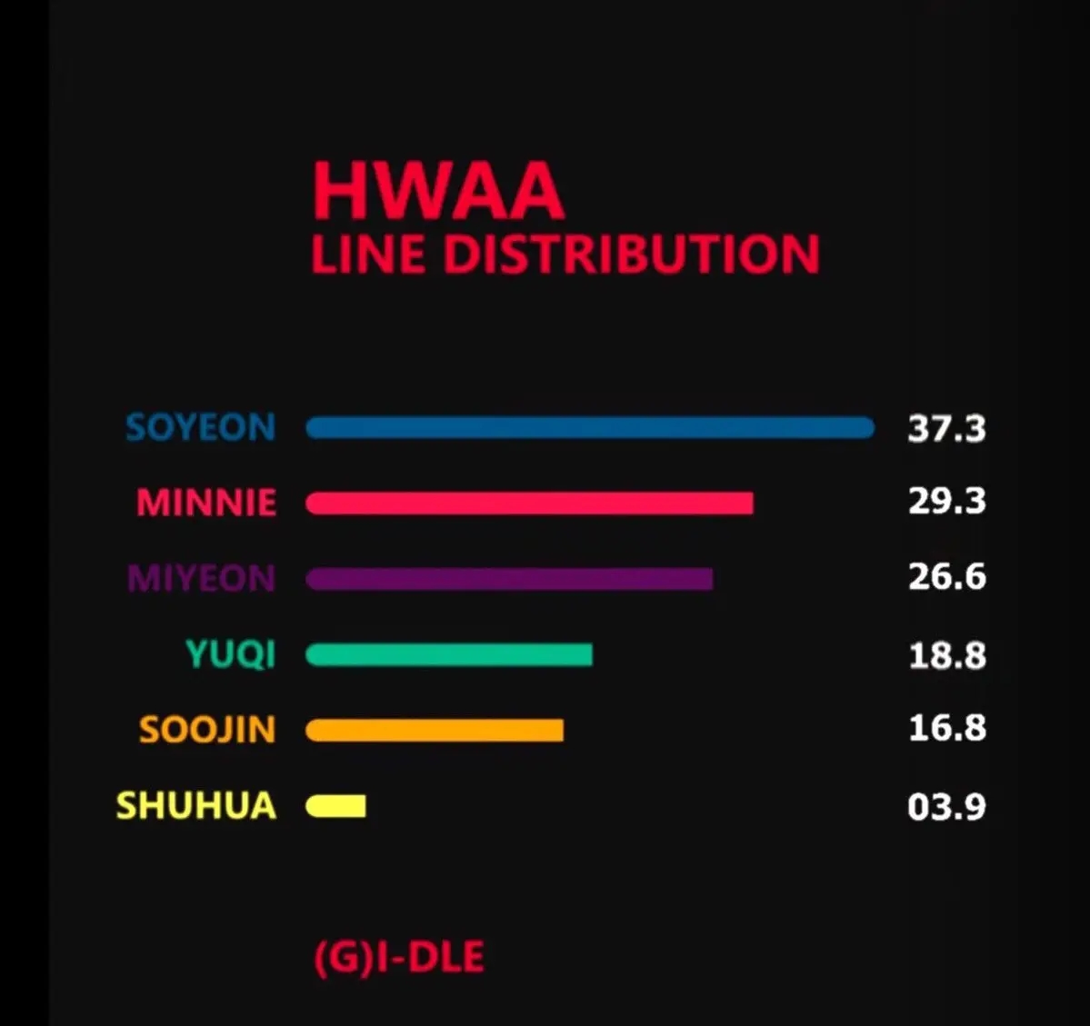 gidle团综叶舒华,韩网热议gidle站位问题